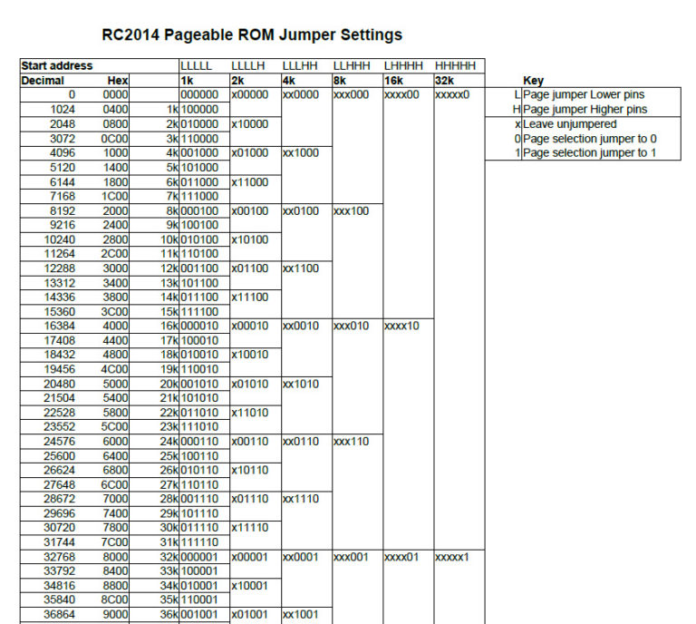 Pageable-ROM-Jumper-Settings-768x688.jpg