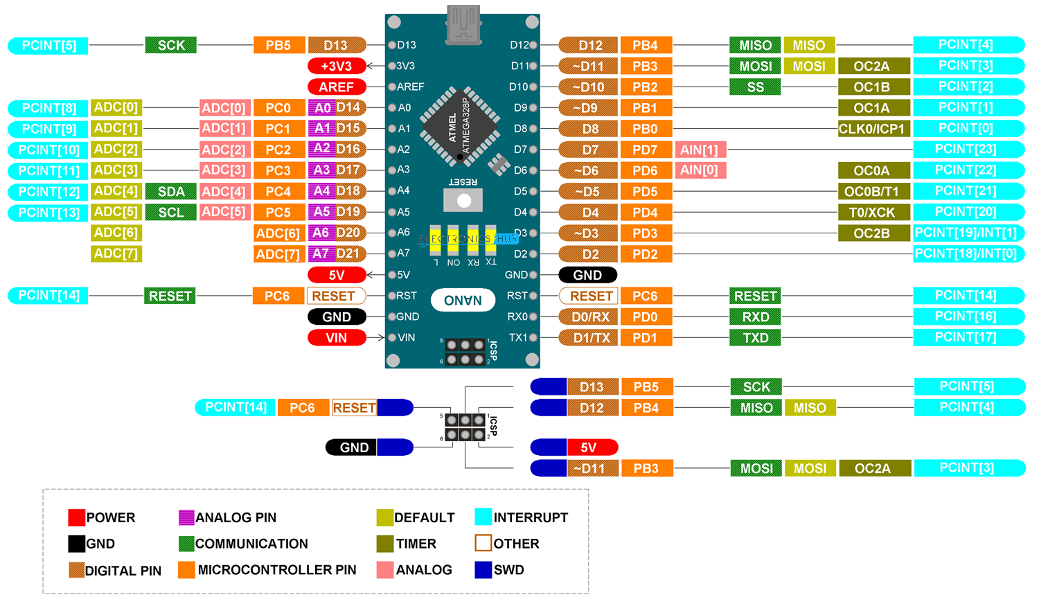 Arduino-Nano-Pinout-Large.png