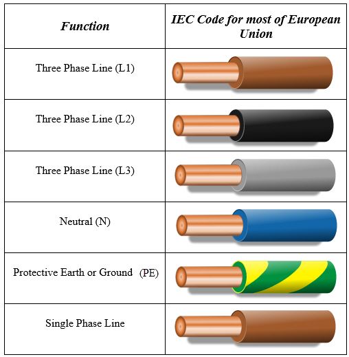 electric cable color code.jpg